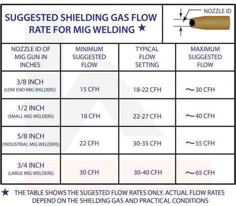 shielding gas for mig welding sheet metal|what gas is used for mig welding.